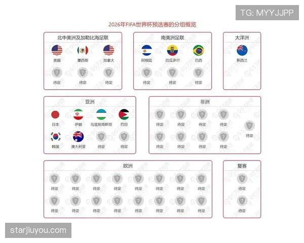 2026世界杯最新出线席位解析