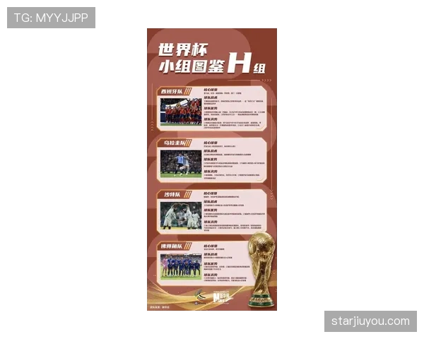 H组晋级热门球队名单公布