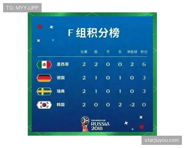 世界杯E组赛程、积分榜、出线概率全解析